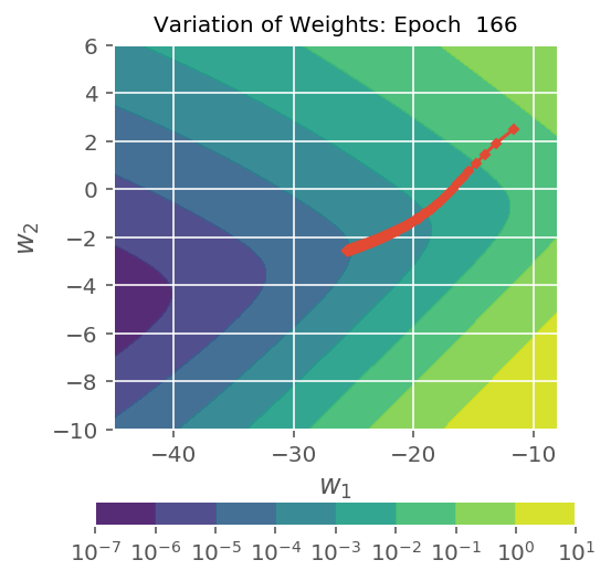 ../../../_images/1stPart_Chapter3.LinearDiscriminantFunction_PPT-code_visualize_SGD_classifier_log_loss_21_166.png
