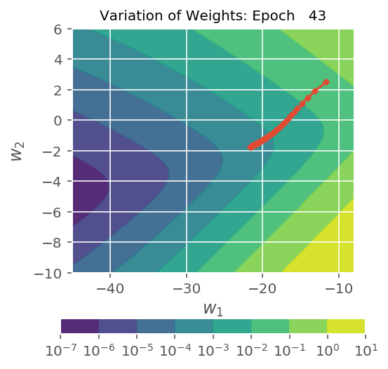../../../_images/1stPart_Chapter3.LinearDiscriminantFunction_PPT-code_visualize_SGD_classifier_log_loss_21_43.png