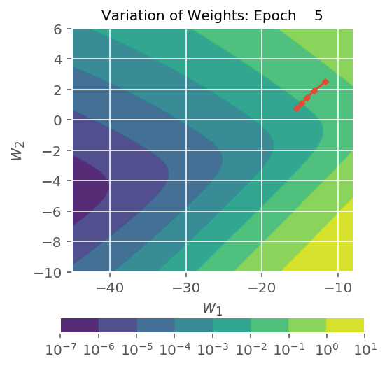 ../../../_images/1stPart_Chapter3.LinearDiscriminantFunction_PPT-code_visualize_SGD_classifier_log_loss_21_5.png