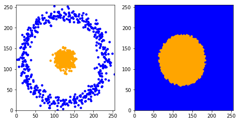 ../../_images/1stPart_Chapter4.NonLinearClassification_4.3_Example_for_code_15_0.png