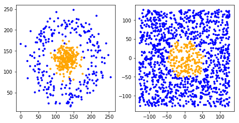 ../../_images/1stPart_Chapter4.NonLinearClassification_4.3_Example_for_code_8_1.png