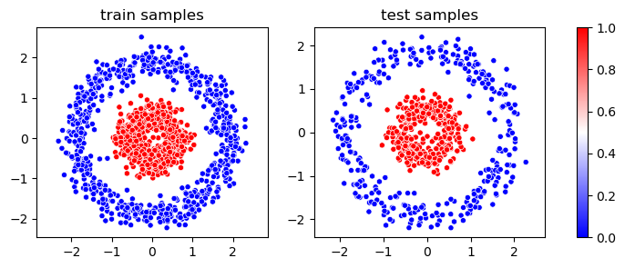 ../../_images/1stPart_Chapter4.NonLinearClassification_4.6_MLPBackPropagation_4_1.png