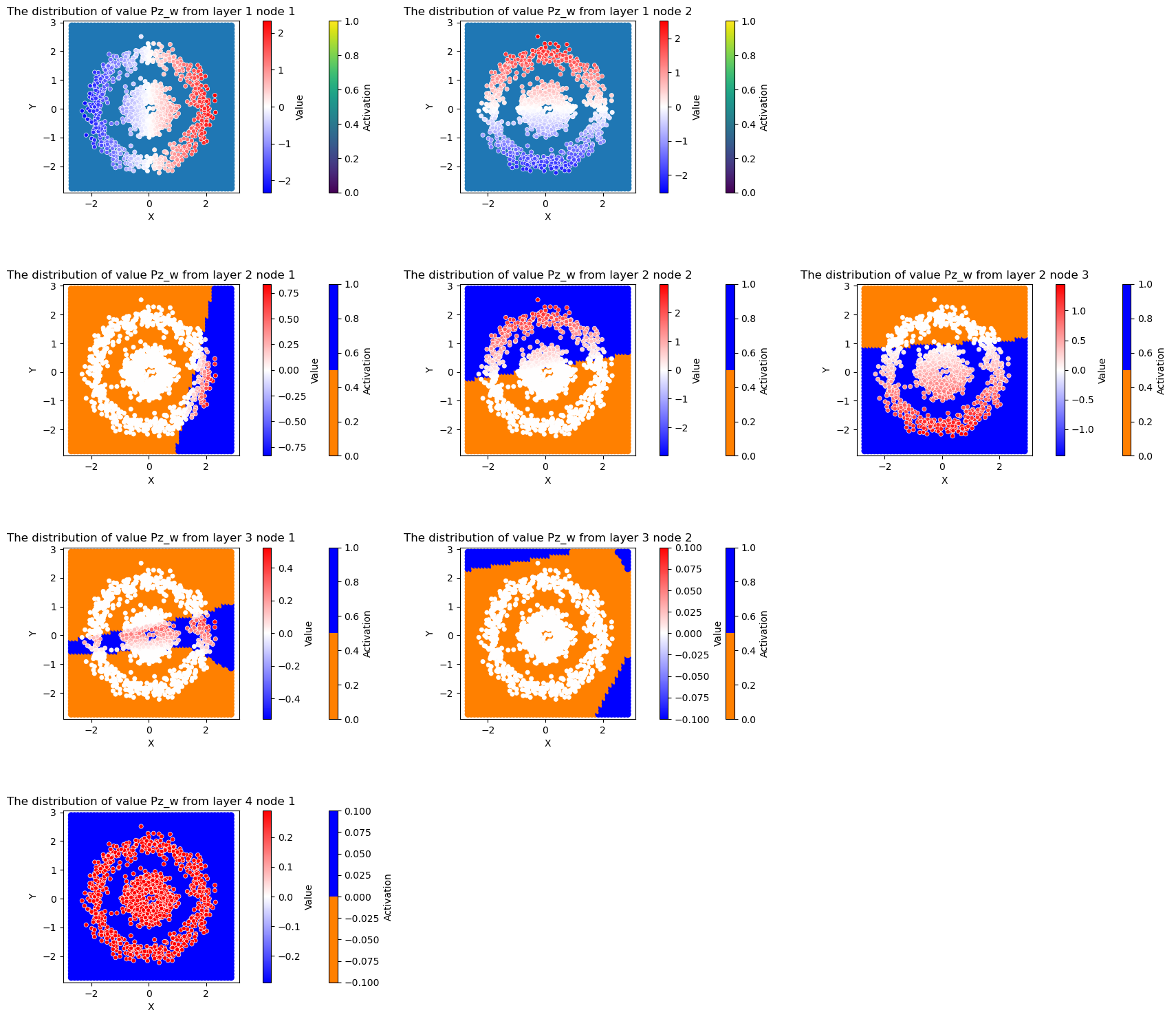 ../../_images/1stPart_Chapter4.NonLinearClassification_4.6_MLPBackPropagation_9_1.png