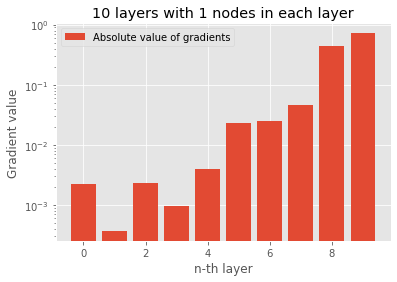 ../../../_images/1stPart_Chapter4.NonLinearClassification_PPT-code_Gradient_19_0.png