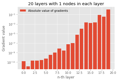 ../../../_images/1stPart_Chapter4.NonLinearClassification_PPT-code_Gradient_20_0.png