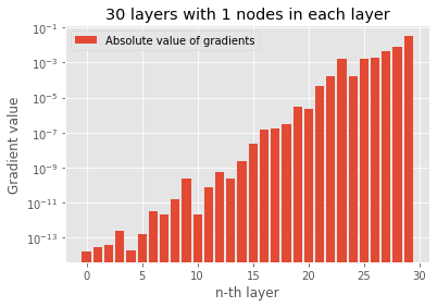 ../../../_images/1stPart_Chapter4.NonLinearClassification_PPT-code_Gradient_21_0.png