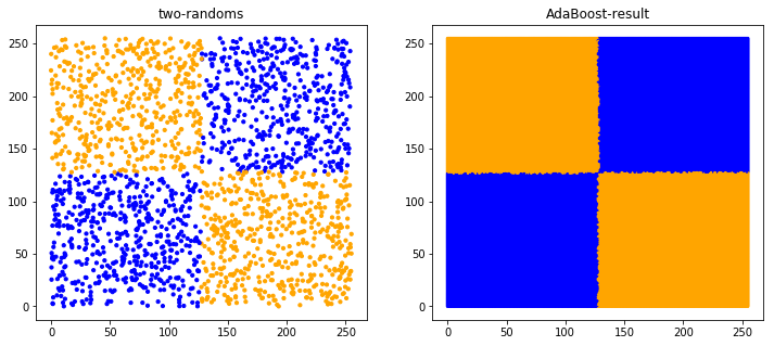 ../../_images/1stPart_Chapter5.EnsembleClassification_CodeExample53_15_0.png