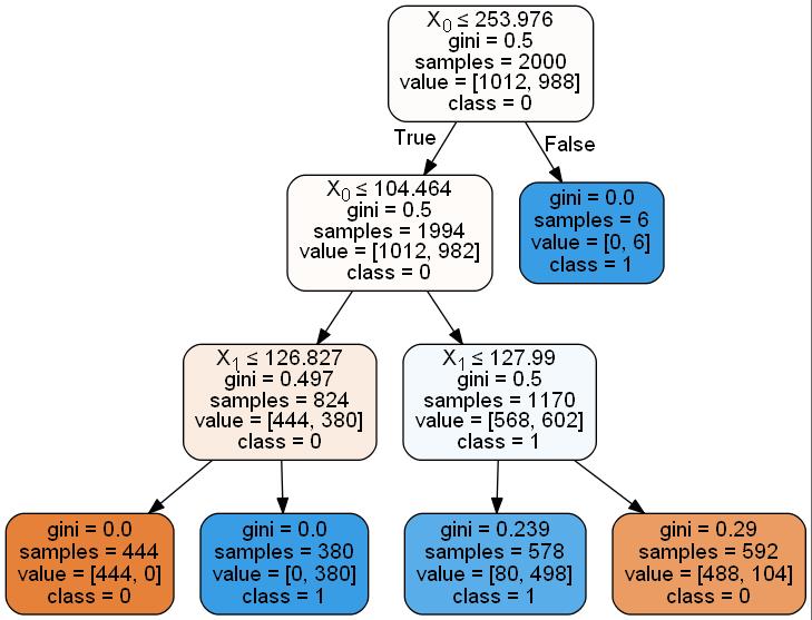 ../../_images/1stPart_Chapter5.EnsembleClassification_CodeExample53_19_0.jpg