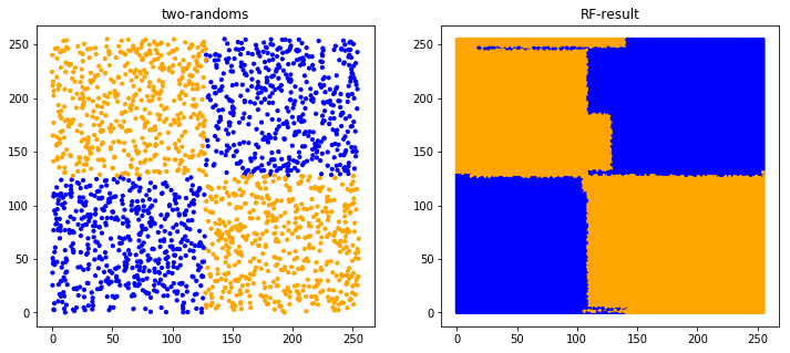 ../../_images/1stPart_Chapter5.EnsembleClassification_CodeExample53_23_0.png