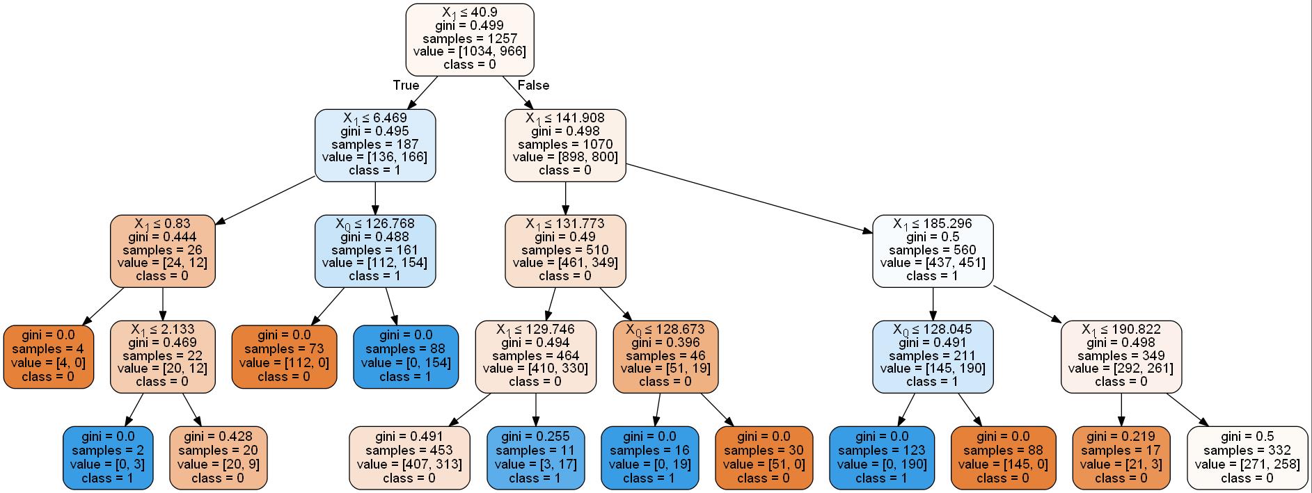 ../../_images/1stPart_Chapter5.EnsembleClassification_CodeExample53_24_0.jpg