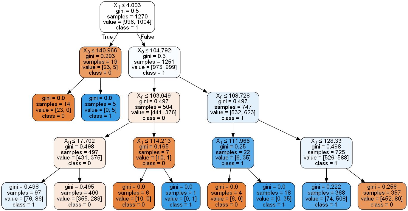 ../../_images/1stPart_Chapter5.EnsembleClassification_CodeExample53_25_0.jpg