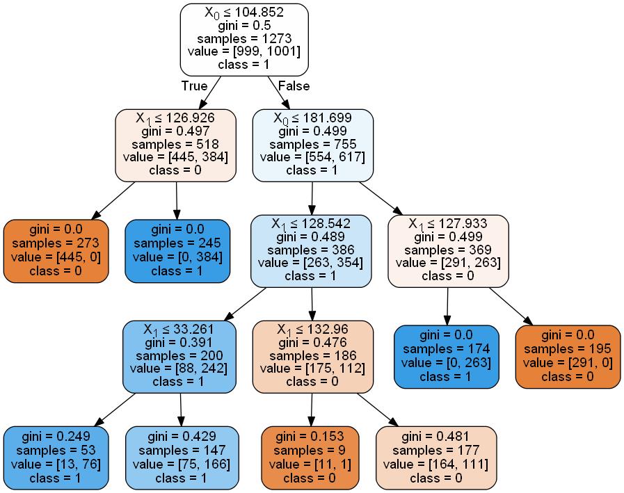 ../../_images/1stPart_Chapter5.EnsembleClassification_CodeExample53_26_0.jpg