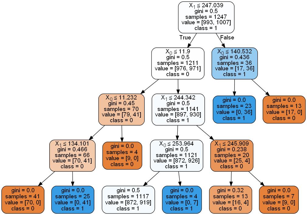 ../../_images/1stPart_Chapter5.EnsembleClassification_CodeExample53_27_0.jpg