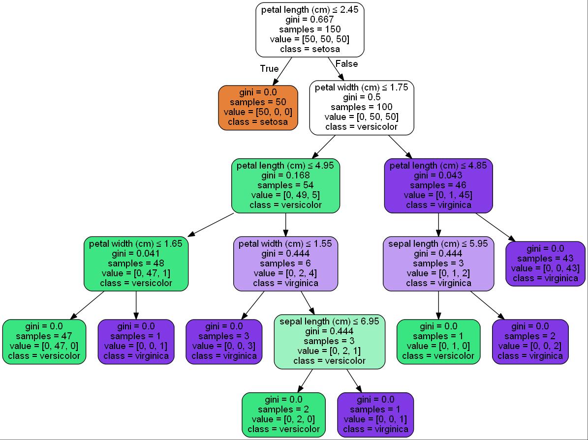 ../../_images/1stPart_Chapter5.EnsembleClassification_CodeExample53_7_0.jpg