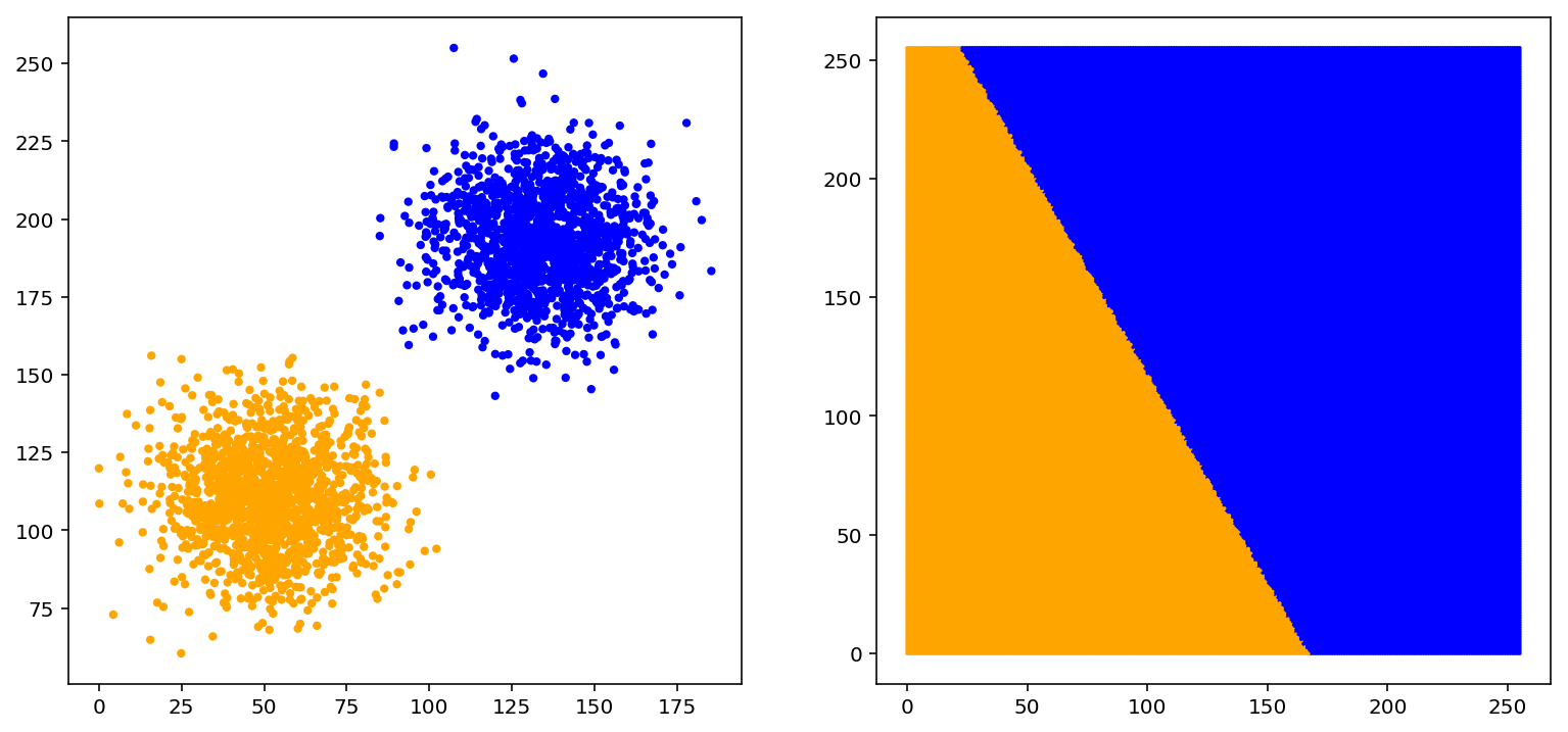 ../../_images/1stPart_Chapter5.EnsembleClassification_EnsembleQuestion54_14_1.png