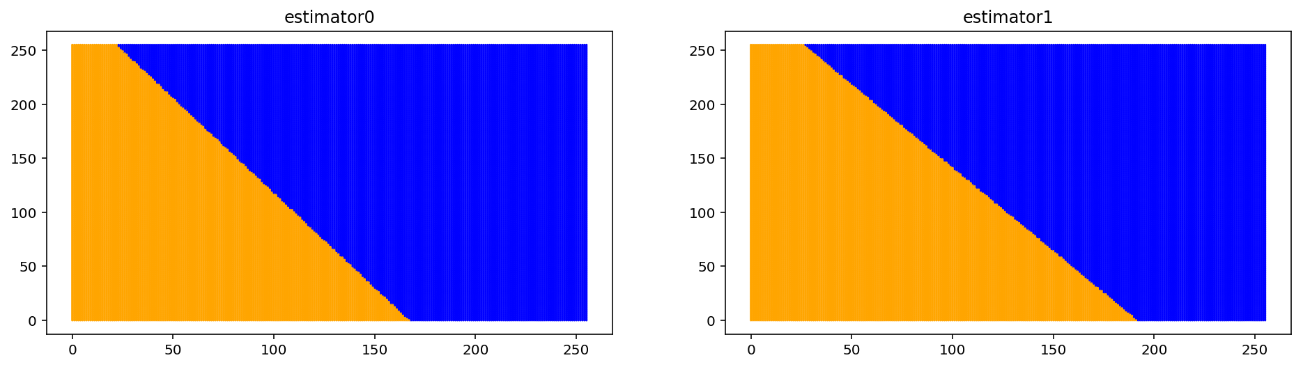 ../../_images/1stPart_Chapter5.EnsembleClassification_EnsembleQuestion54_15_0.png