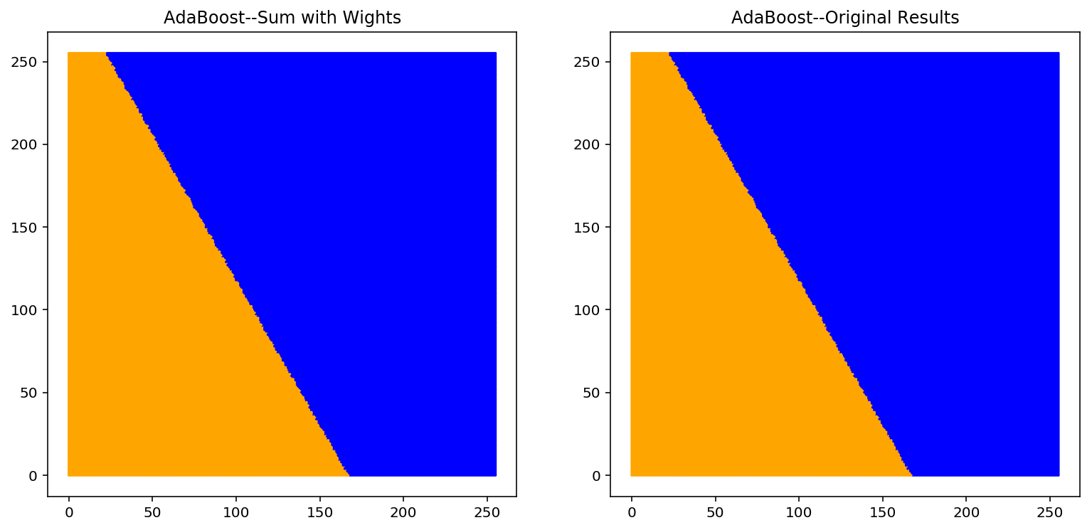 ../../_images/1stPart_Chapter5.EnsembleClassification_EnsembleQuestion54_16_0.png