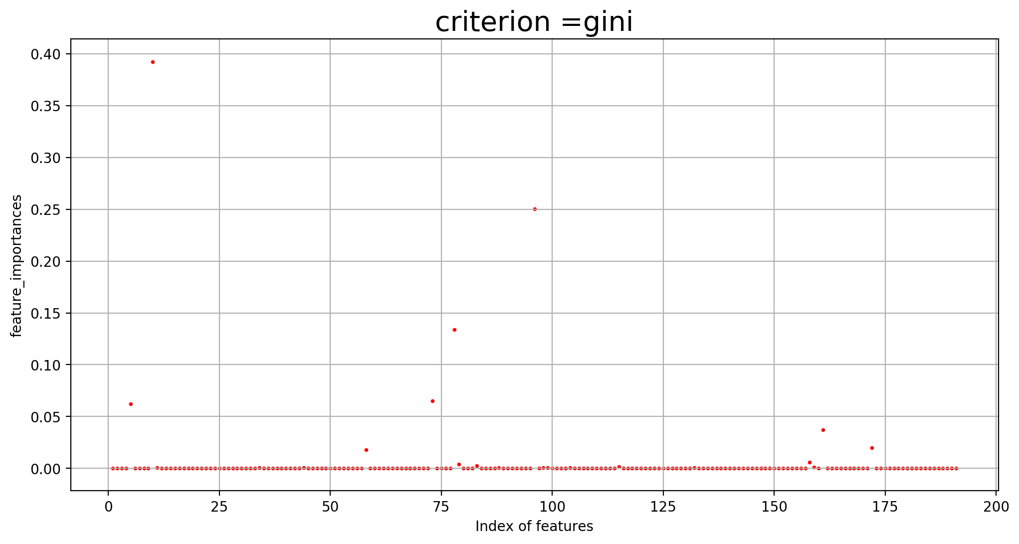 ../../_images/1stPart_Chapter5.EnsembleClassification_EnsembleQuestion54_34_0.png