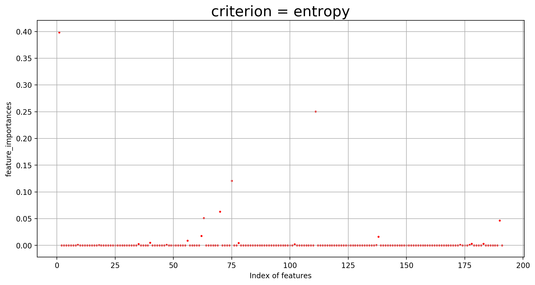 ../../_images/1stPart_Chapter5.EnsembleClassification_EnsembleQuestion54_35_0.png