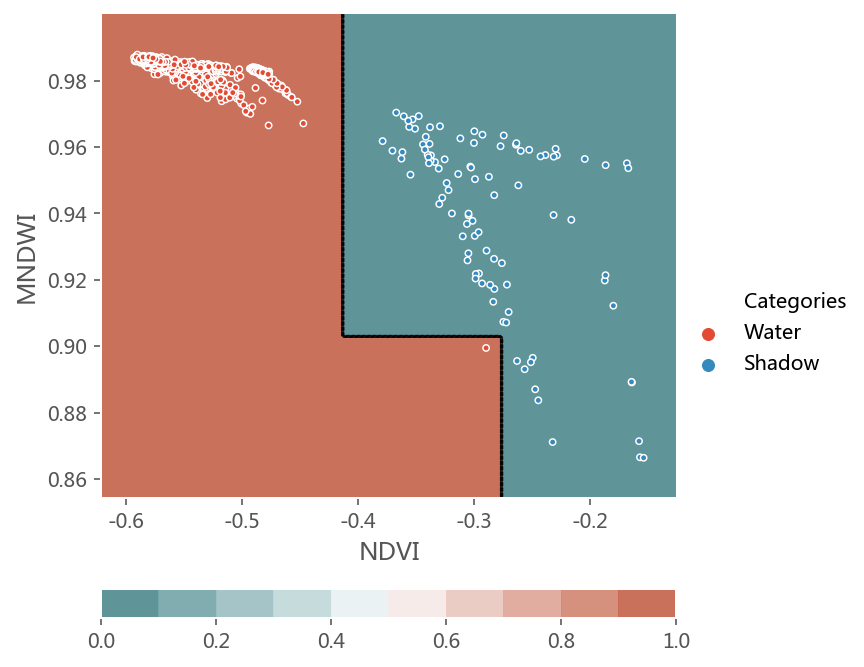 ../../../_images/1stPart_Chapter6.ImageClustering_PPT-code_random-forest_18_0.png