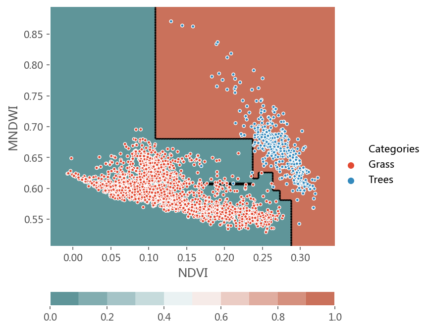 ../../../_images/1stPart_Chapter6.ImageClustering_PPT-code_random-forest_19_0.png