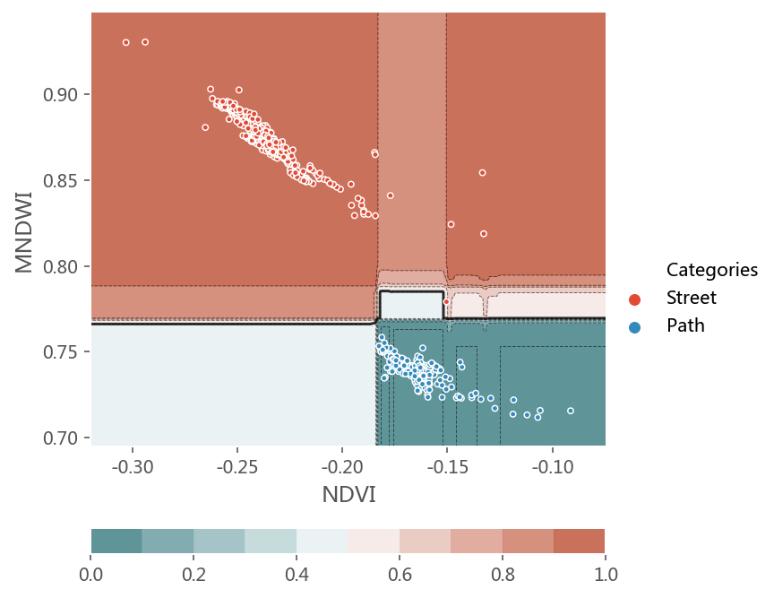 ../../../_images/1stPart_Chapter6.ImageClustering_PPT-code_random-forest_21_0.png