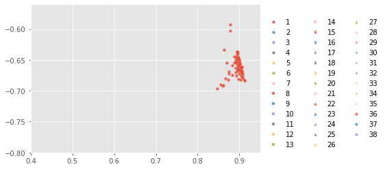../../../_images/1stPart_Chapter6.ImageClustering_PPT-code_spectral-curve_14_0.png