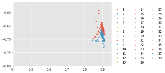 ../../../_images/1stPart_Chapter6.ImageClustering_PPT-code_spectral-curve_14_1.png
