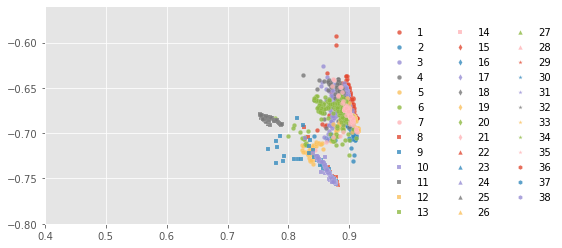 ../../../_images/1stPart_Chapter6.ImageClustering_PPT-code_spectral-curve_14_10.png