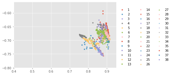../../../_images/1stPart_Chapter6.ImageClustering_PPT-code_spectral-curve_14_11.png