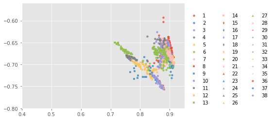 ../../../_images/1stPart_Chapter6.ImageClustering_PPT-code_spectral-curve_14_12.png