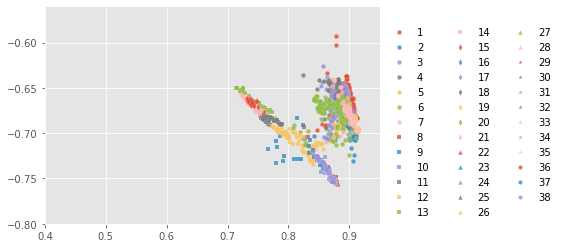 ../../../_images/1stPart_Chapter6.ImageClustering_PPT-code_spectral-curve_14_14.png