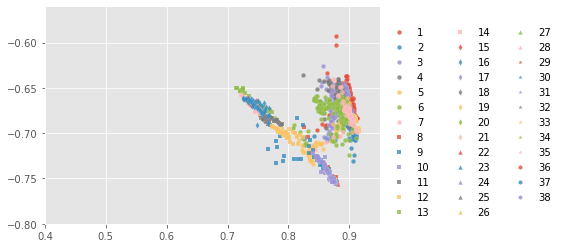../../../_images/1stPart_Chapter6.ImageClustering_PPT-code_spectral-curve_14_15.png
