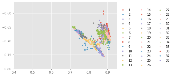 ../../../_images/1stPart_Chapter6.ImageClustering_PPT-code_spectral-curve_14_17.png
