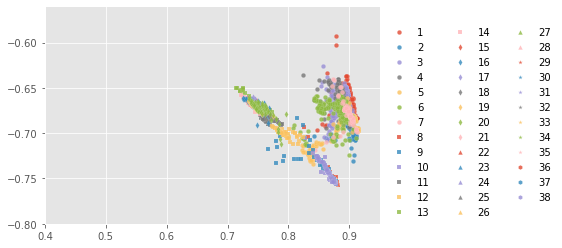 ../../../_images/1stPart_Chapter6.ImageClustering_PPT-code_spectral-curve_14_19.png
