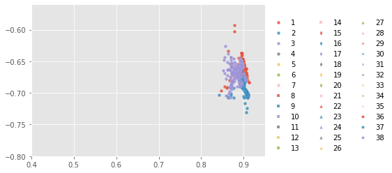 ../../../_images/1stPart_Chapter6.ImageClustering_PPT-code_spectral-curve_14_2.png