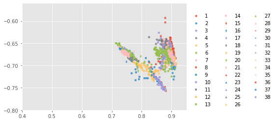 ../../../_images/1stPart_Chapter6.ImageClustering_PPT-code_spectral-curve_14_20.png