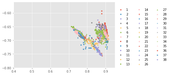 ../../../_images/1stPart_Chapter6.ImageClustering_PPT-code_spectral-curve_14_22.png