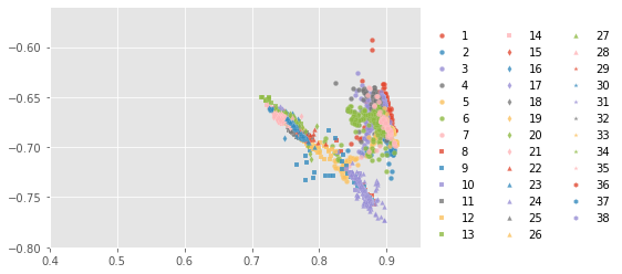 ../../../_images/1stPart_Chapter6.ImageClustering_PPT-code_spectral-curve_14_23.png