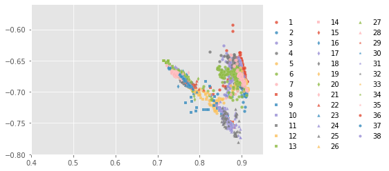 ../../../_images/1stPart_Chapter6.ImageClustering_PPT-code_spectral-curve_14_24.png