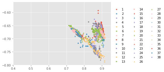 ../../../_images/1stPart_Chapter6.ImageClustering_PPT-code_spectral-curve_14_25.png