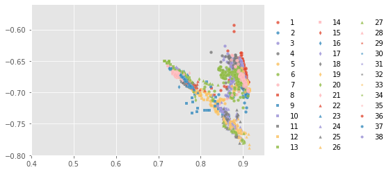 ../../../_images/1stPart_Chapter6.ImageClustering_PPT-code_spectral-curve_14_26.png
