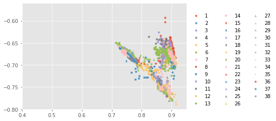 ../../../_images/1stPart_Chapter6.ImageClustering_PPT-code_spectral-curve_14_27.png