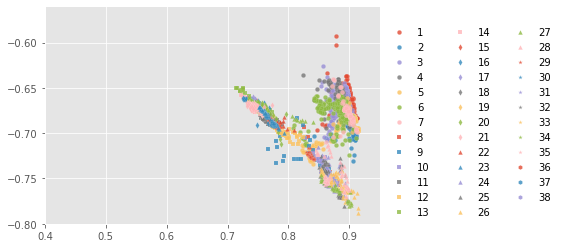 ../../../_images/1stPart_Chapter6.ImageClustering_PPT-code_spectral-curve_14_28.png