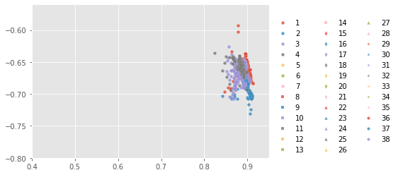 ../../../_images/1stPart_Chapter6.ImageClustering_PPT-code_spectral-curve_14_3.png
