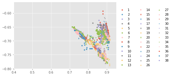 ../../../_images/1stPart_Chapter6.ImageClustering_PPT-code_spectral-curve_14_31.png