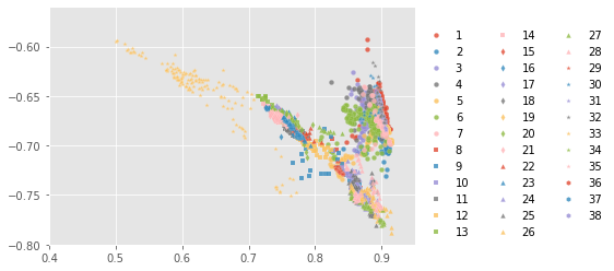../../../_images/1stPart_Chapter6.ImageClustering_PPT-code_spectral-curve_14_32.png