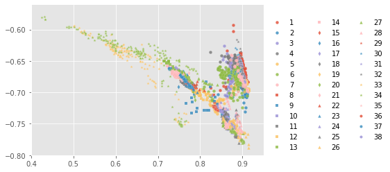 ../../../_images/1stPart_Chapter6.ImageClustering_PPT-code_spectral-curve_14_33.png