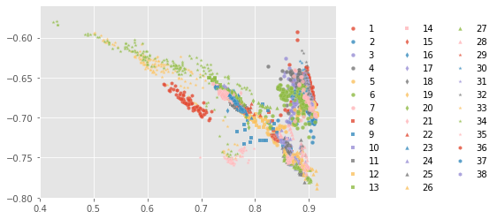 ../../../_images/1stPart_Chapter6.ImageClustering_PPT-code_spectral-curve_14_35.png