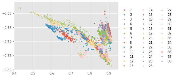 ../../../_images/1stPart_Chapter6.ImageClustering_PPT-code_spectral-curve_14_36.png